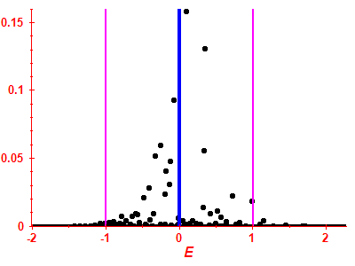 Strength function